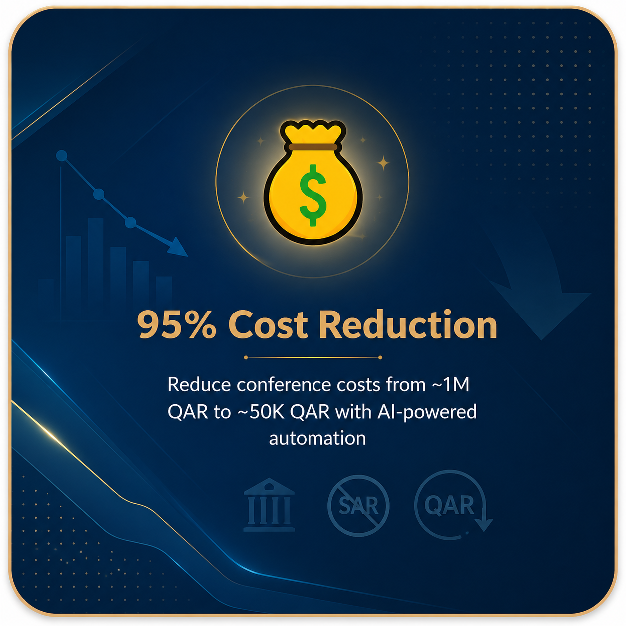 95% Cost Reduction