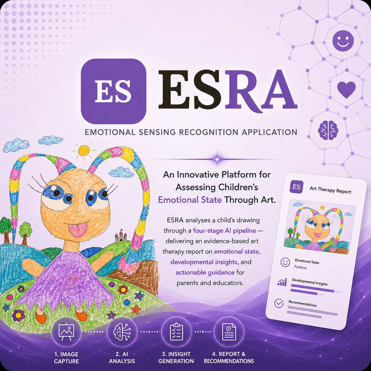 ESRA