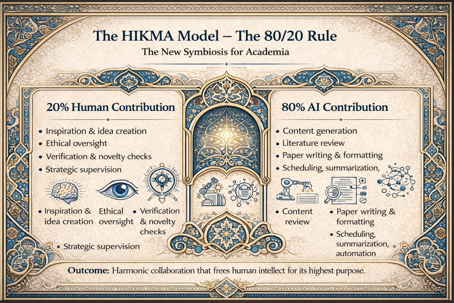 HIKMA Model 80/20 Rule